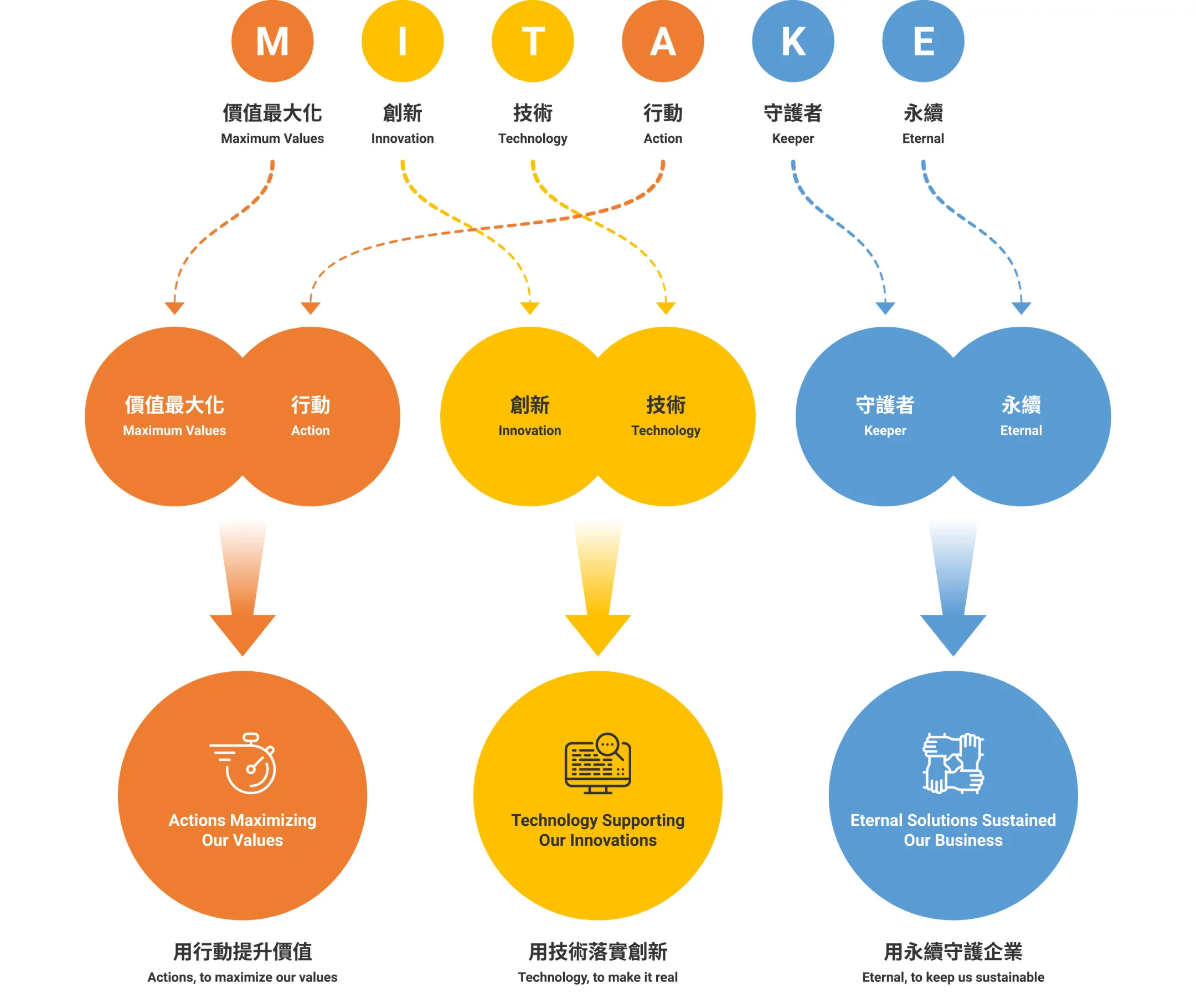 三竹資訊股份有限公司