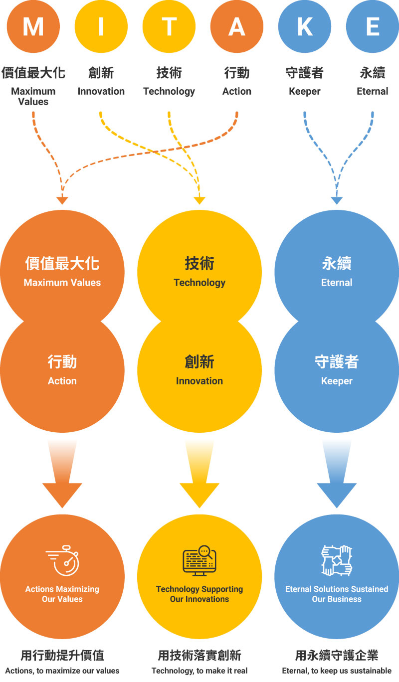 三竹資訊股份有限公司
