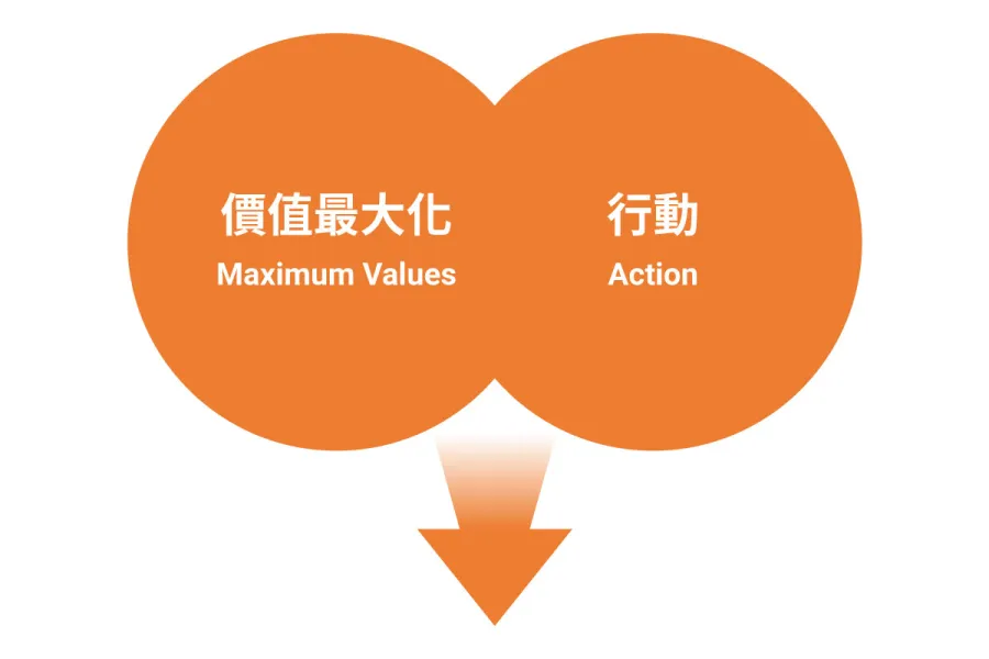 三竹資訊股份有限公司