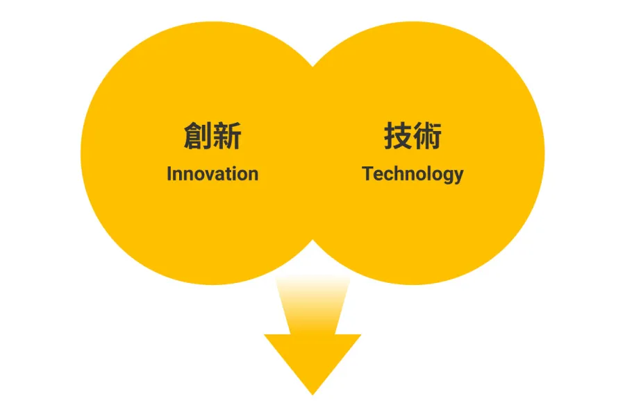 三竹資訊股份有限公司