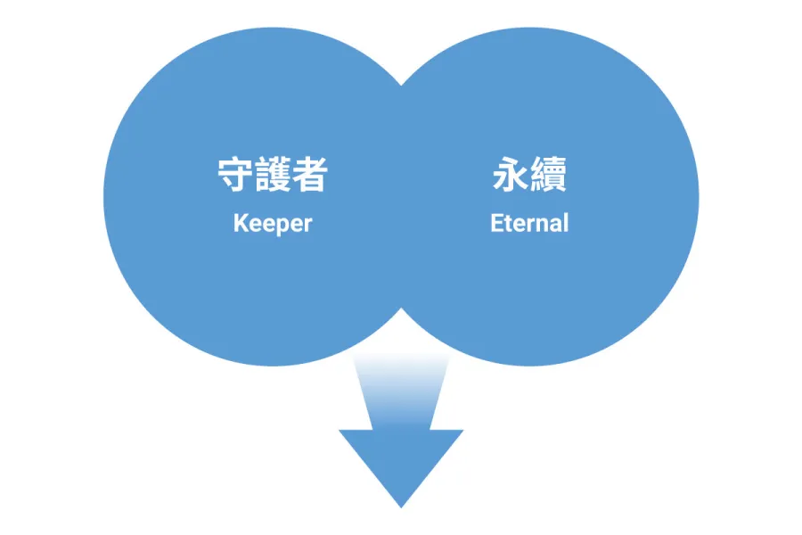 三竹資訊股份有限公司