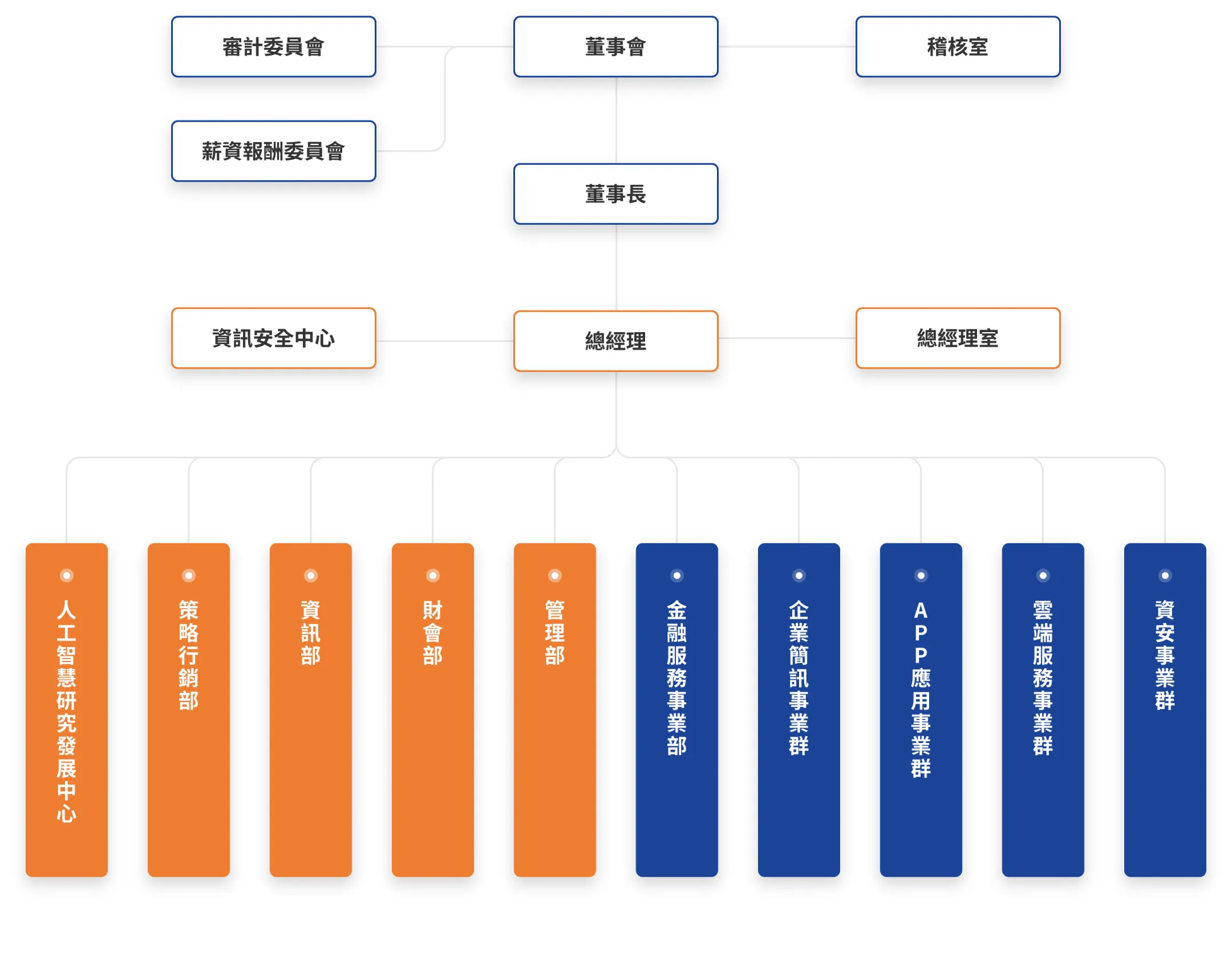 三竹資訊股份有限公司
