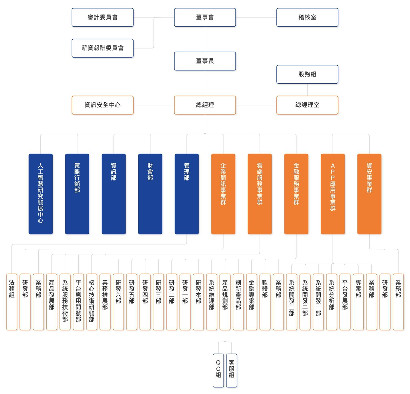 三竹資訊股份有限公司