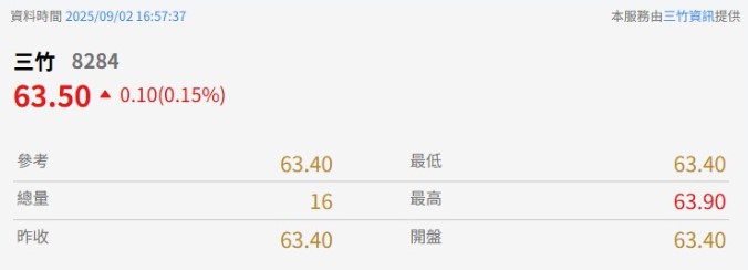 三竹資訊股份有限公司