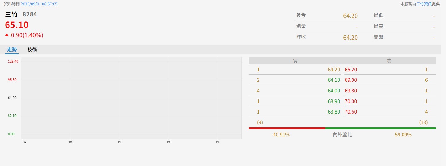 三竹資訊股份有限公司