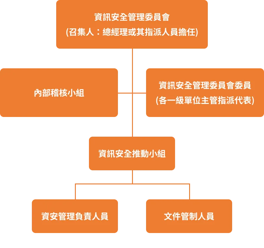 三竹資訊股份有限公司