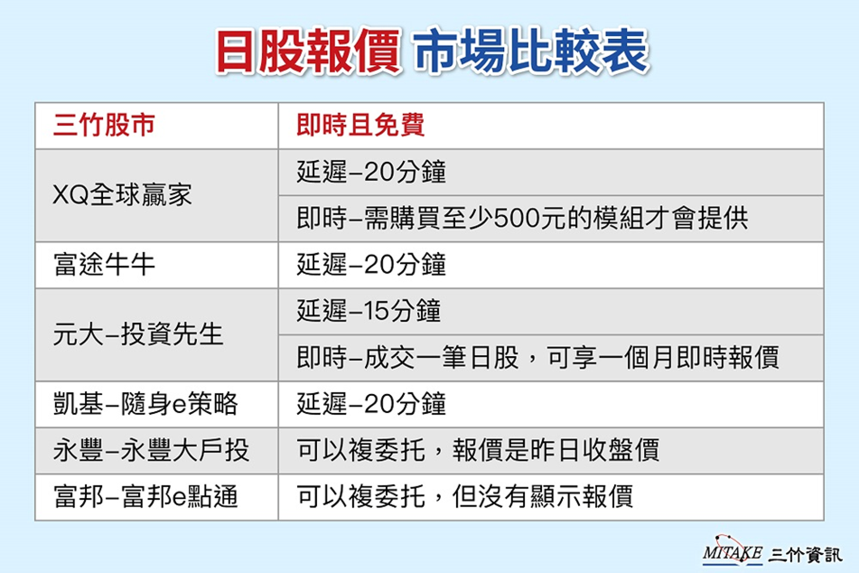 三竹資訊股份有限公司