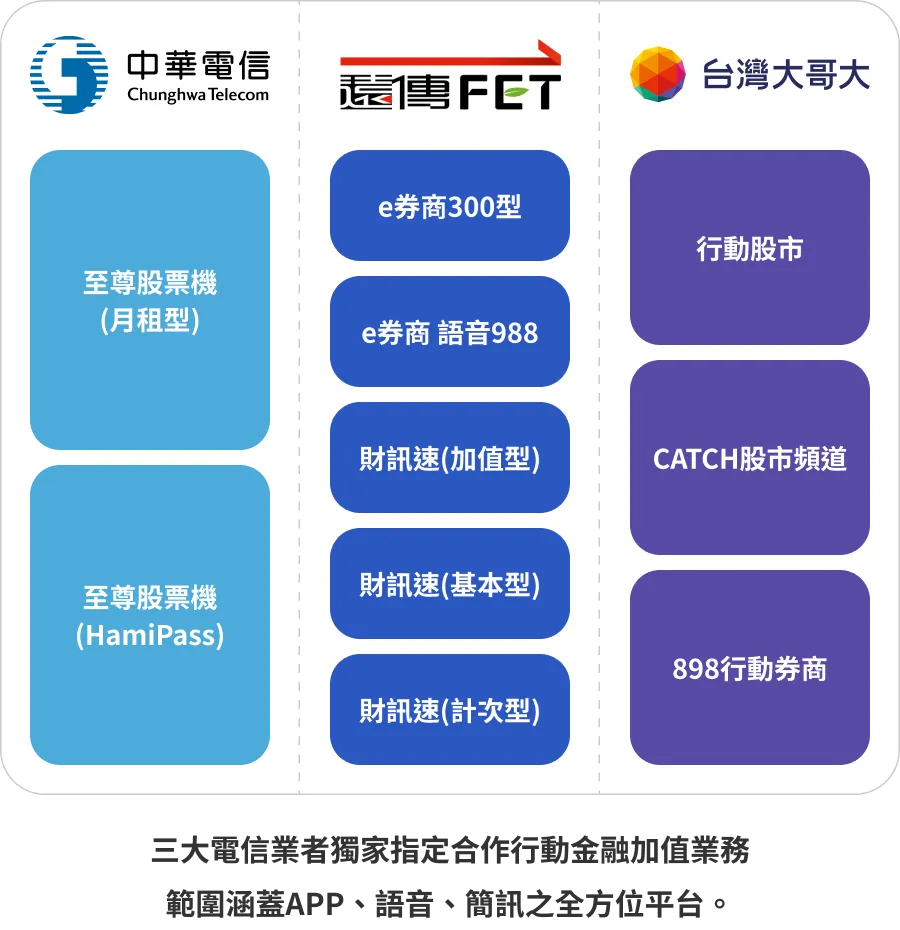 三竹資訊股份有限公司