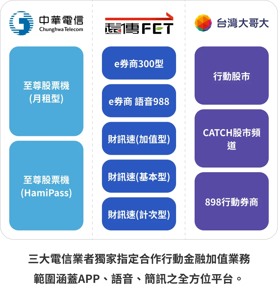 三竹資訊股份有限公司