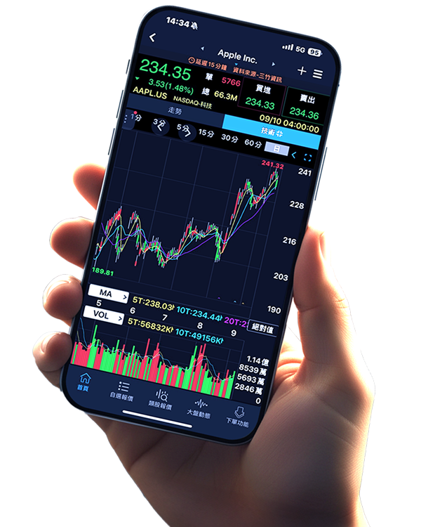 三竹資訊股份有限公司