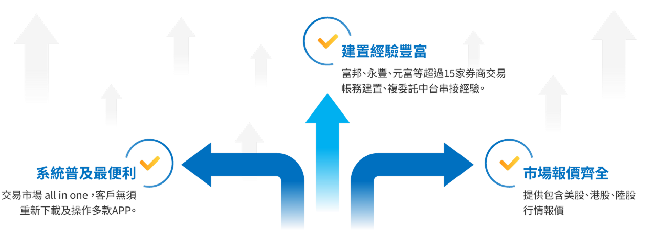三竹資訊股份有限公司