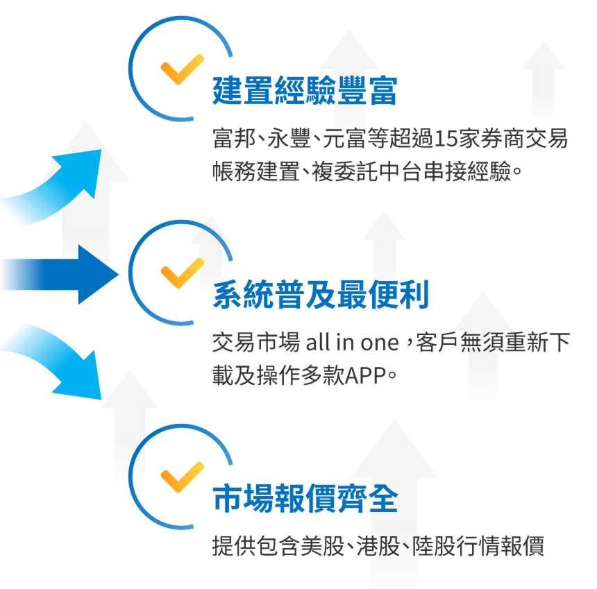三竹資訊股份有限公司