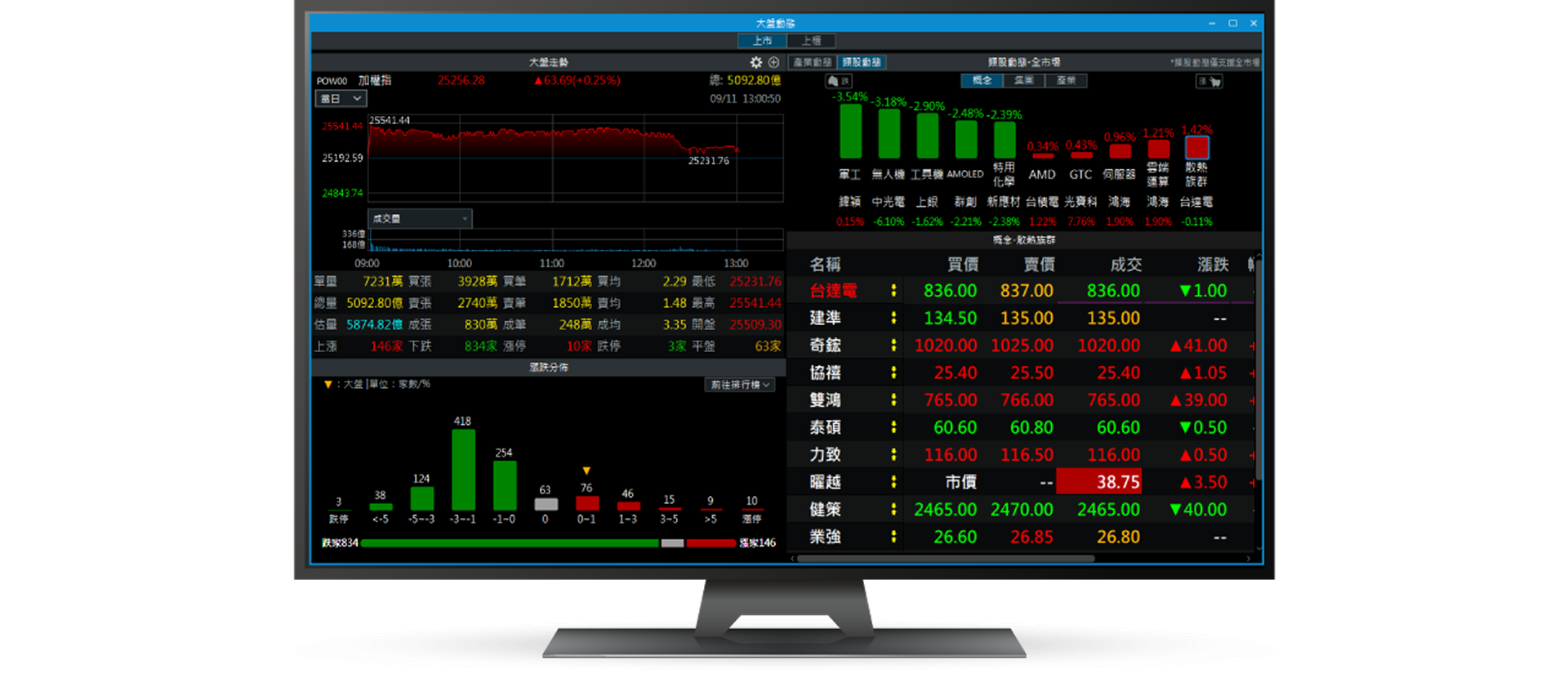 三竹資訊股份有限公司