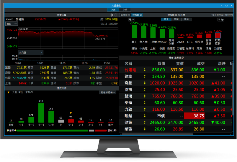 三竹資訊股份有限公司