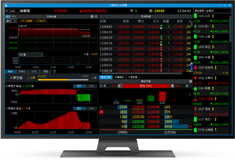 三竹資訊股份有限公司