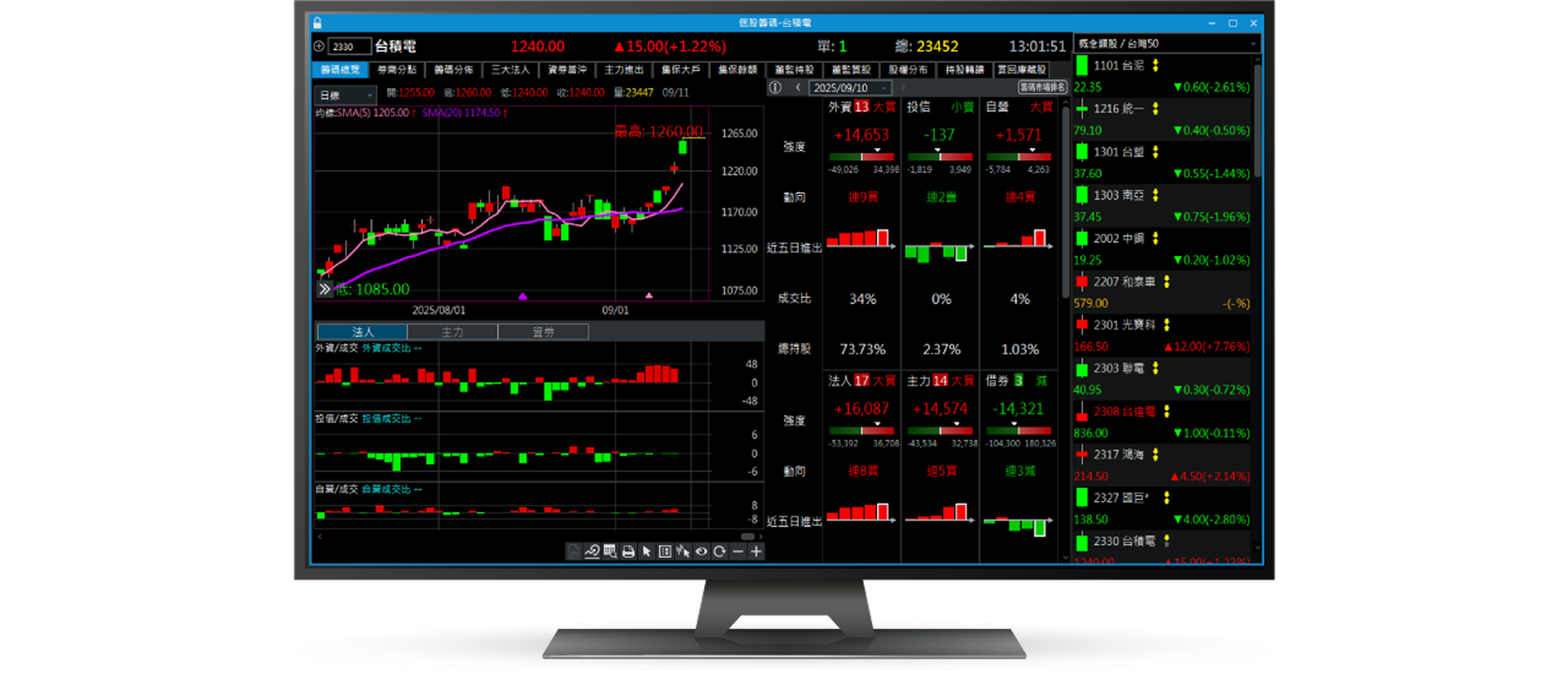 三竹資訊股份有限公司