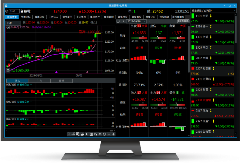 三竹資訊股份有限公司