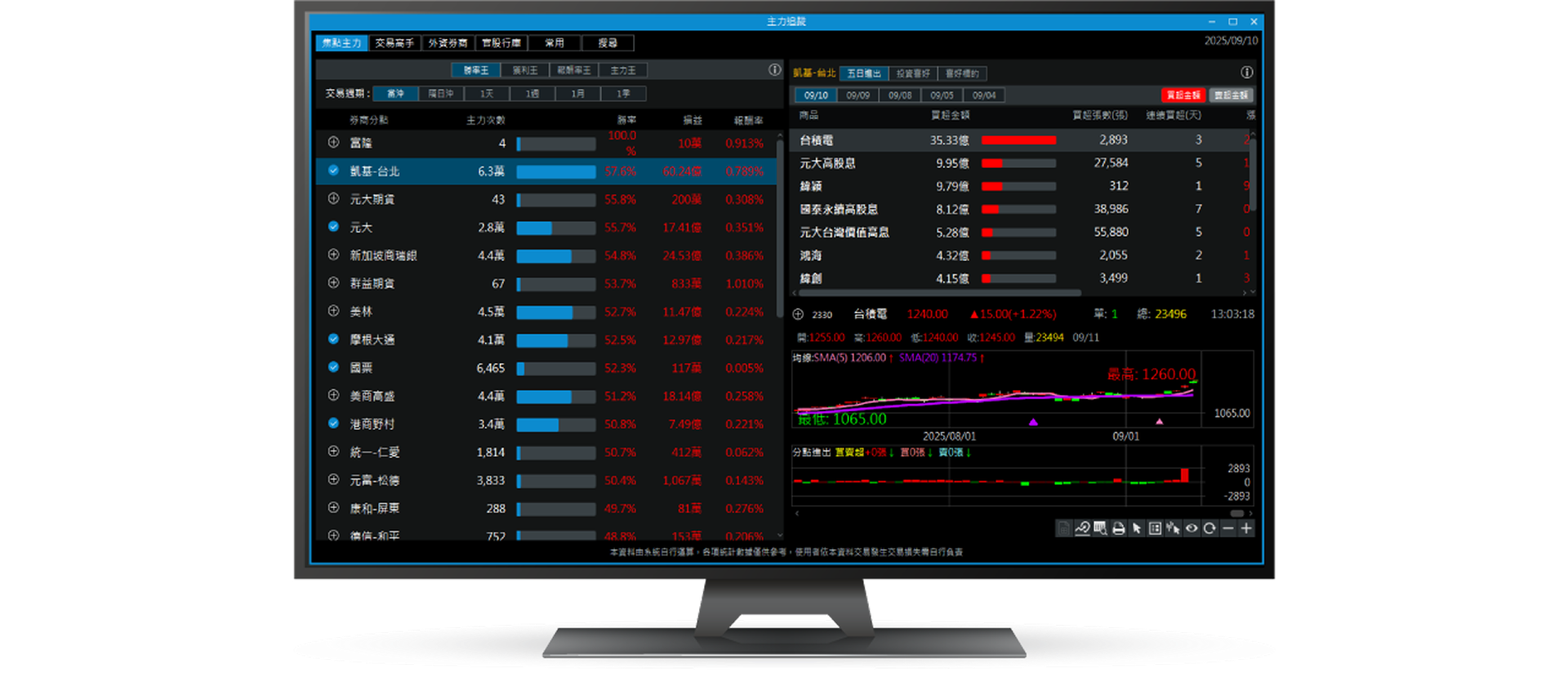 三竹資訊股份有限公司