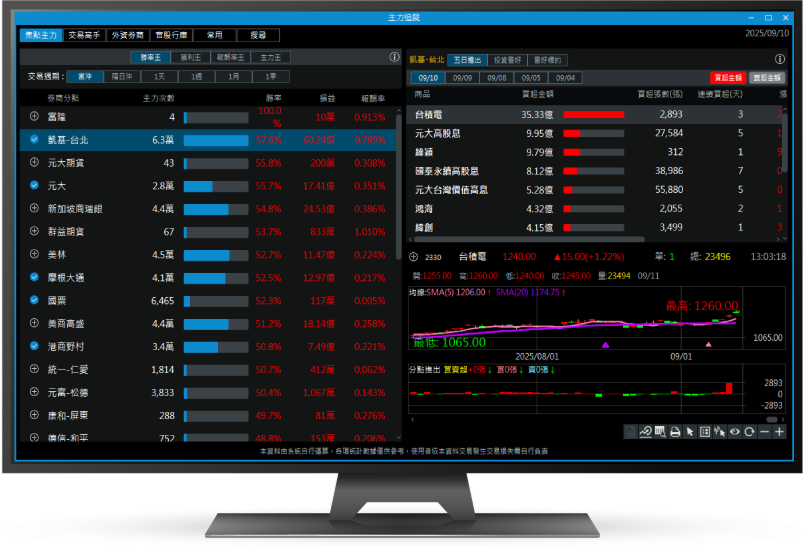 三竹資訊股份有限公司