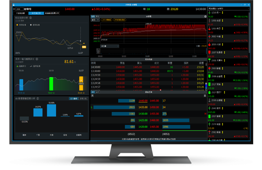 三竹資訊股份有限公司
