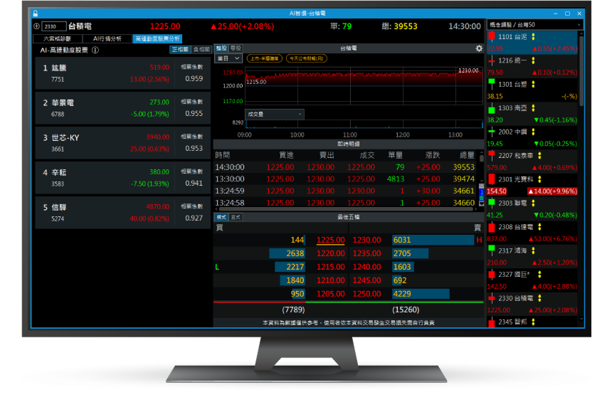 三竹資訊股份有限公司