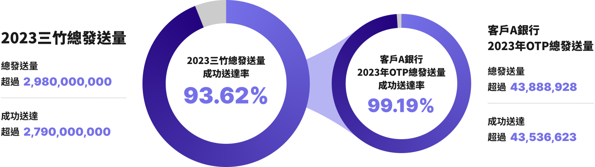 三竹資訊股份有限公司