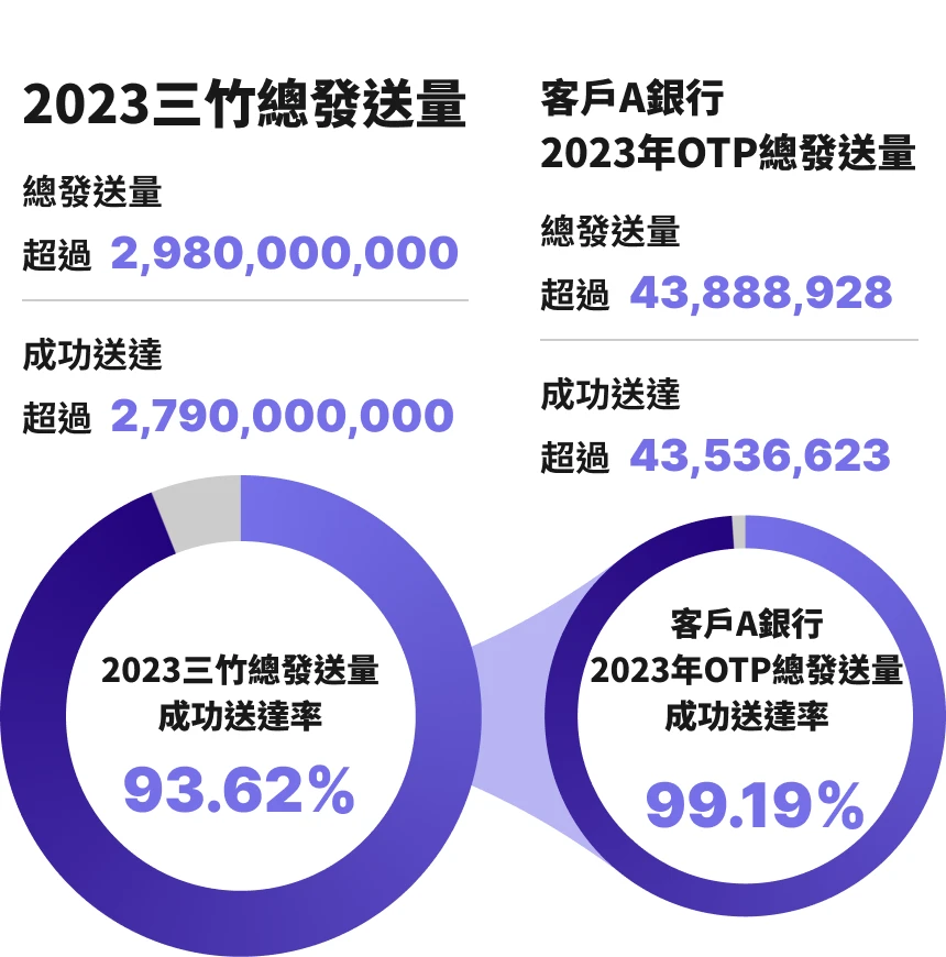 三竹資訊股份有限公司
