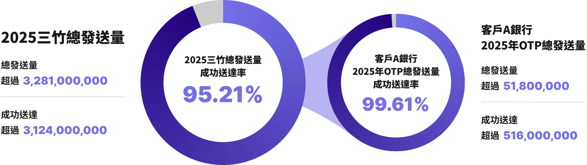 三竹資訊股份有限公司