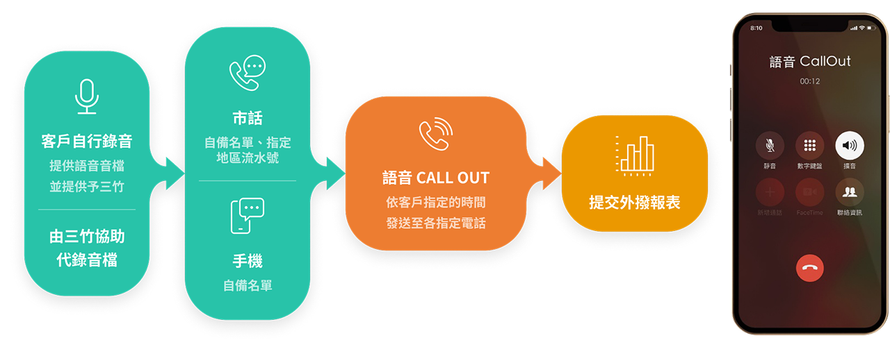 三竹資訊股份有限公司