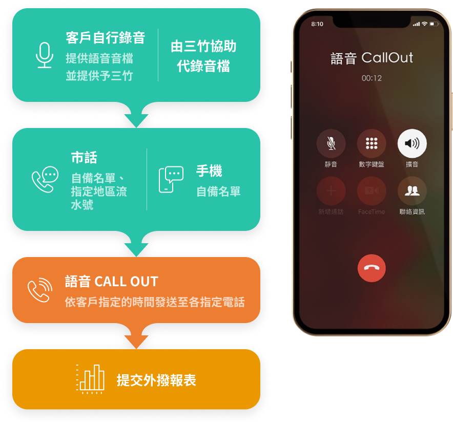 三竹資訊股份有限公司