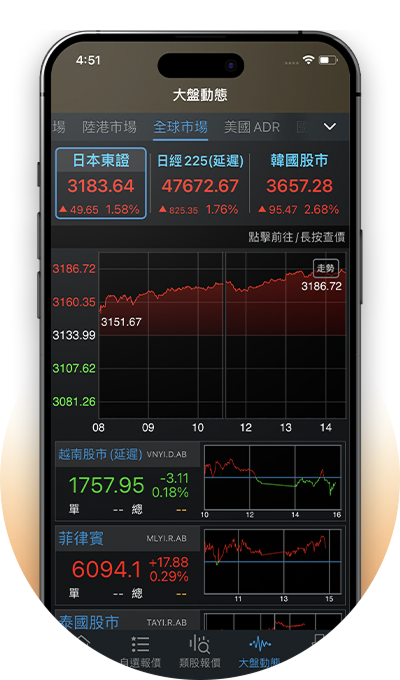 三竹資訊股份有限公司