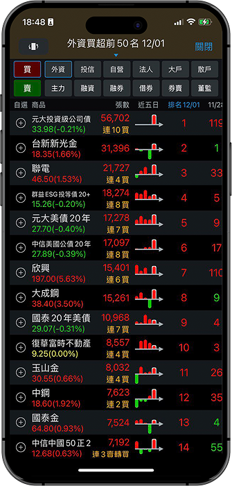 三竹資訊股份有限公司