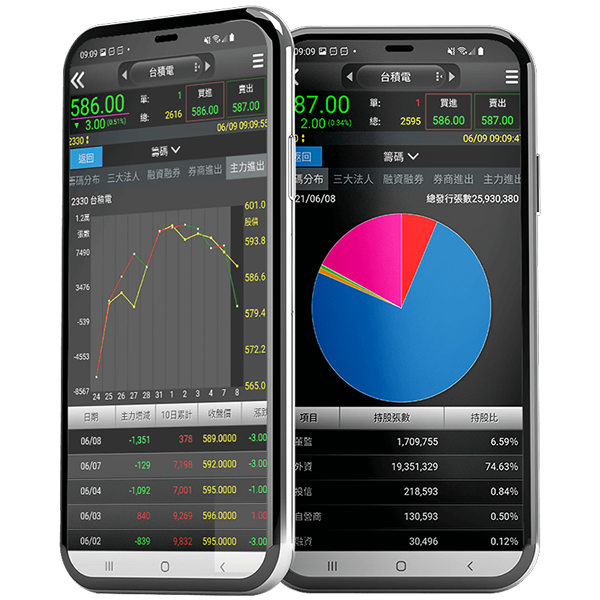 三竹資訊股份有限公司