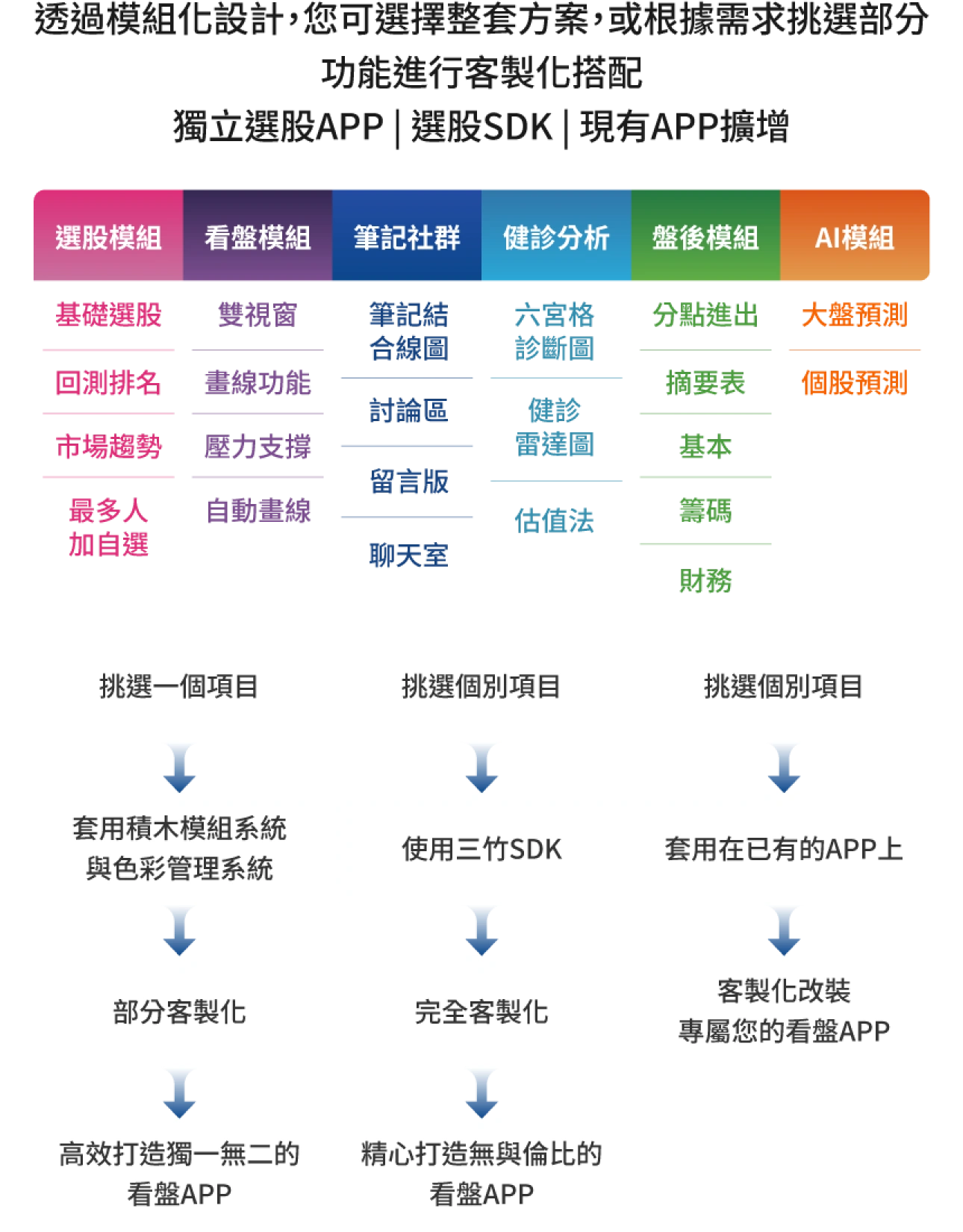 三竹資訊股份有限公司