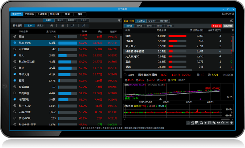 三竹資訊股份有限公司