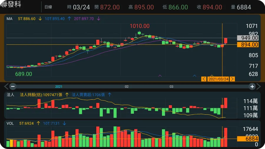 三竹資訊股份有限公司