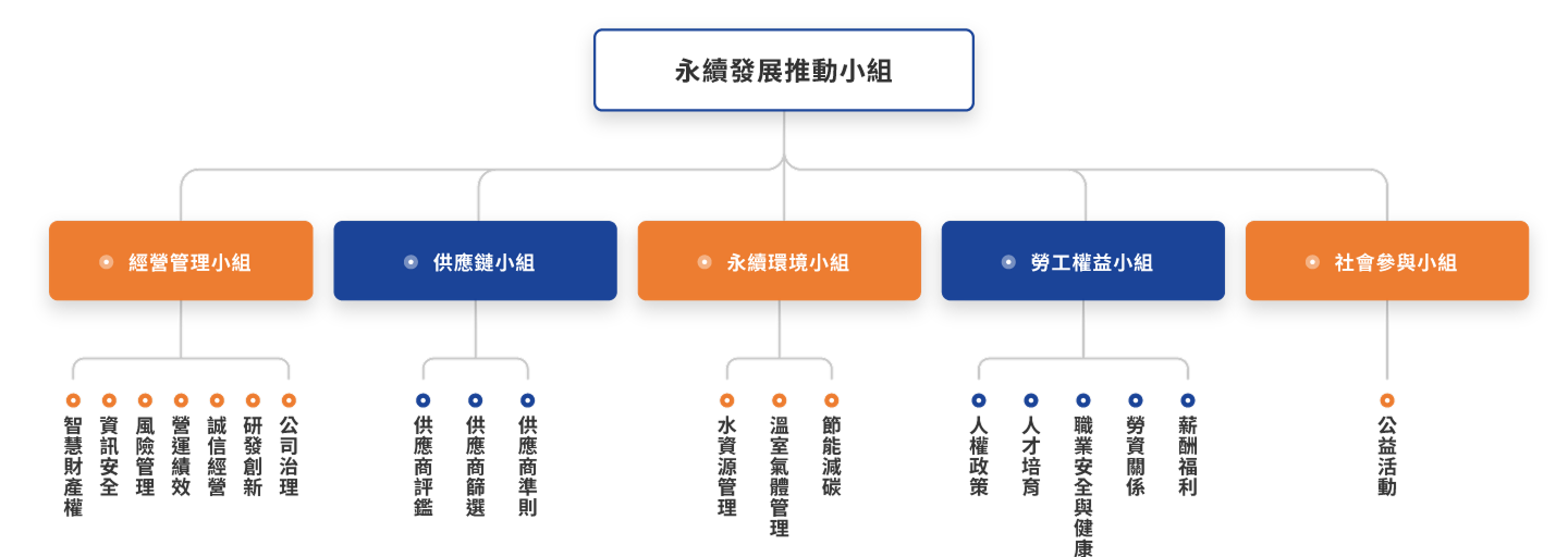 三竹資訊股份有限公司