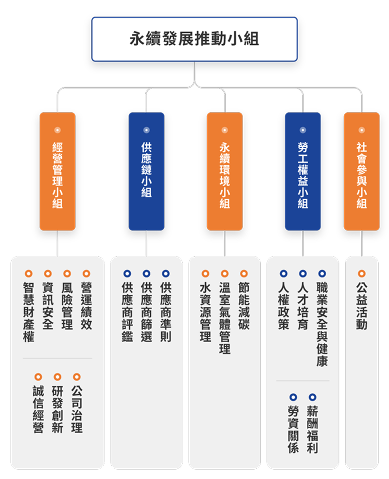 三竹資訊股份有限公司